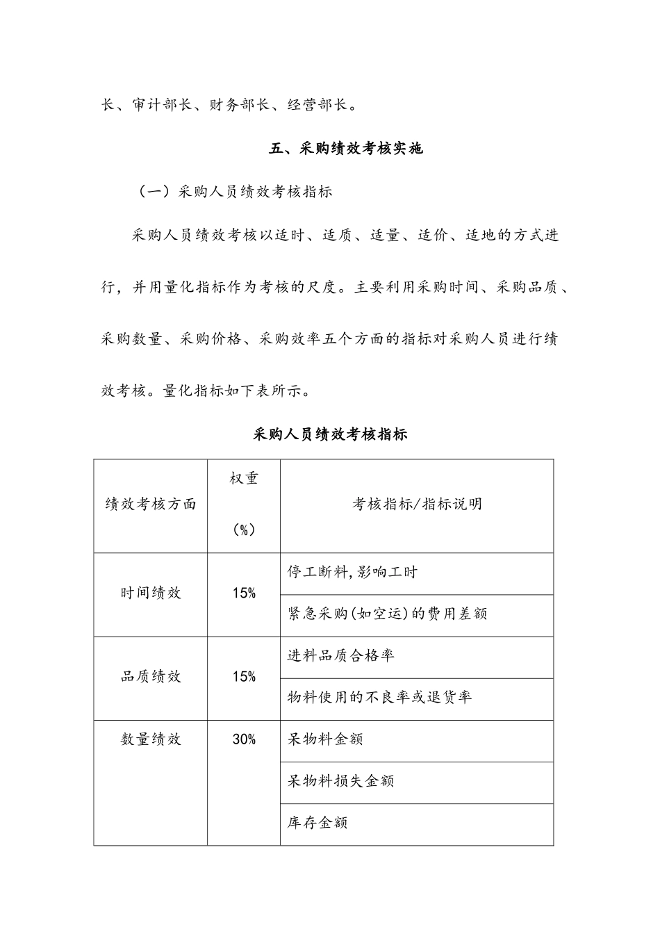 采购人员绩效考核方案.docx_第3页