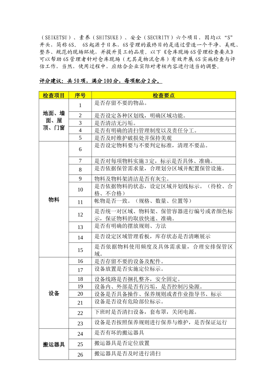 仓库现场6S管理检查要点 (2).docx_第2页