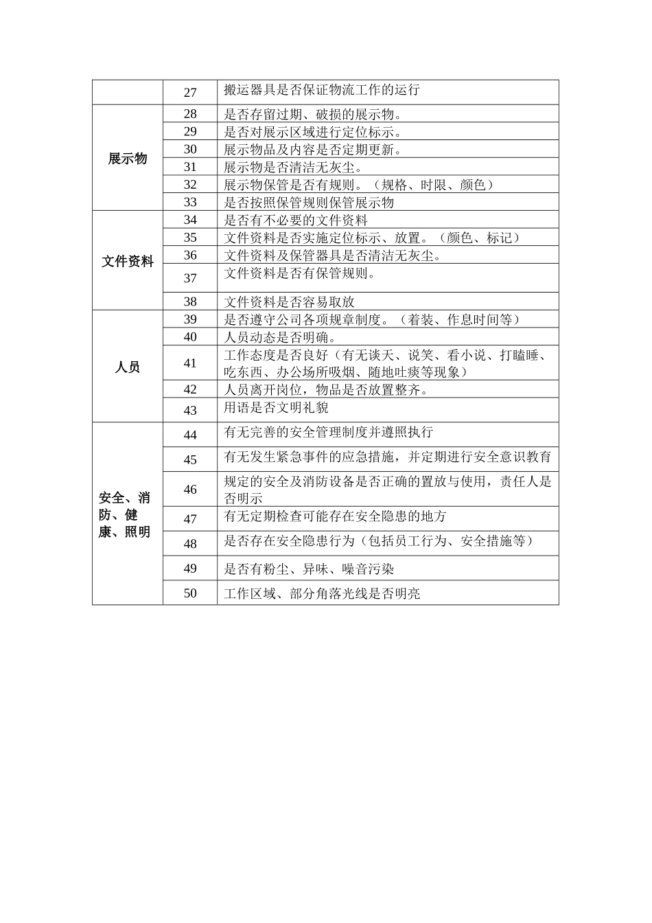 仓库现场6S管理检查要点 (2).docx_第3页
