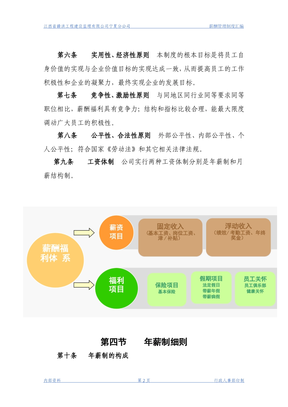 xx工程建设监理公司薪酬管理制度.doc_第2页