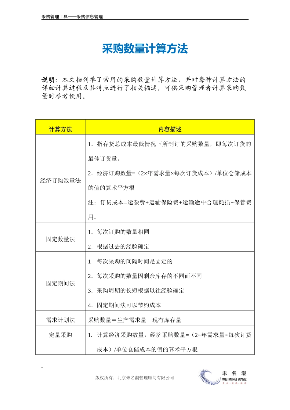 采购数量计算方法.doc (2).docx_第2页
