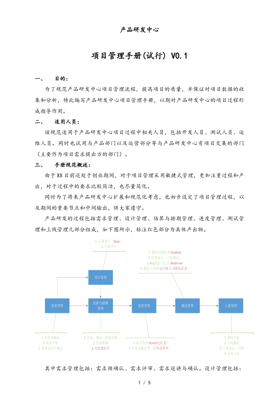 22-【行业案例】公司研发部项目管理手册（网络招聘企业）.docx_第1页