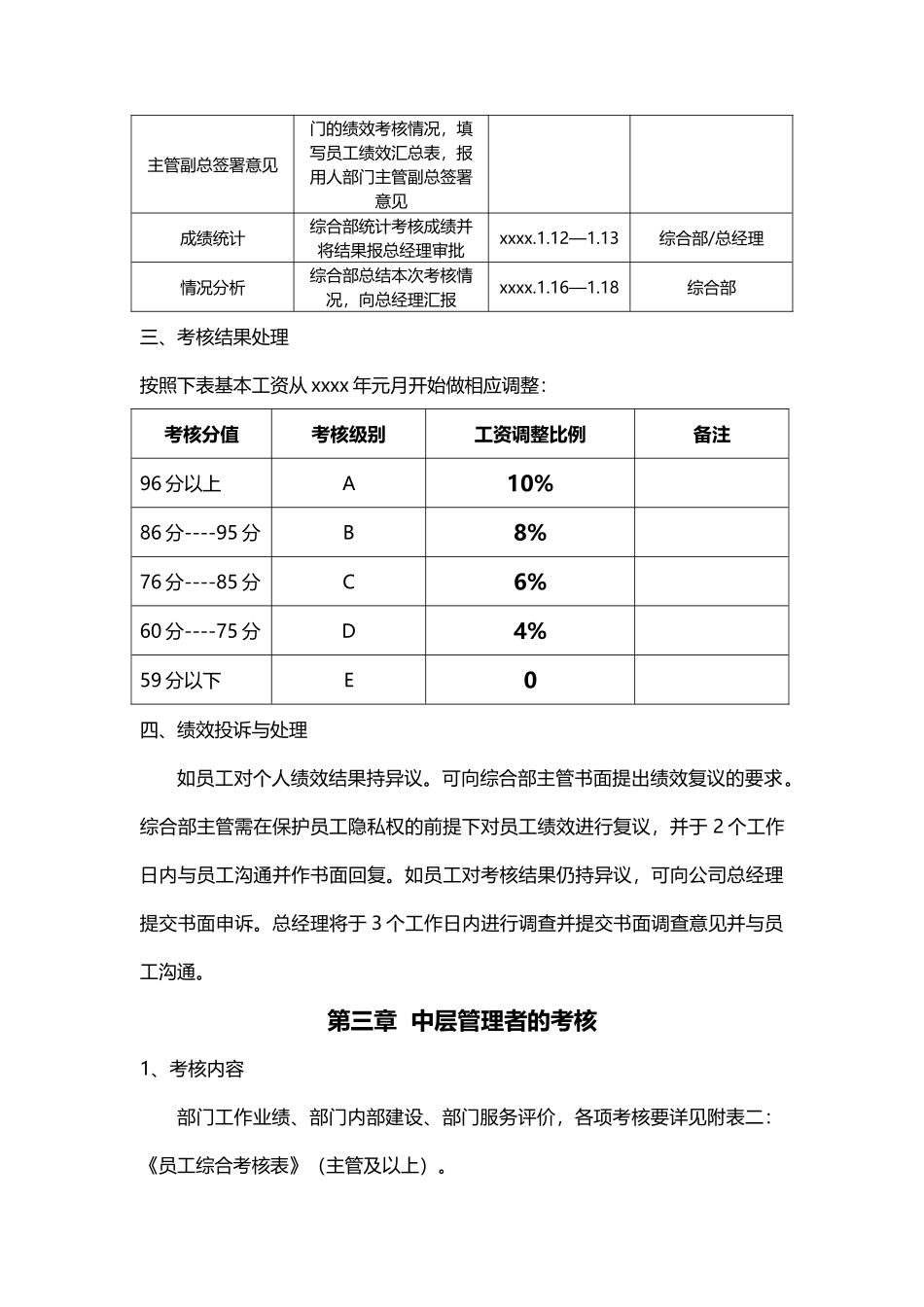 230年终绩效考核办法.docx_第3页