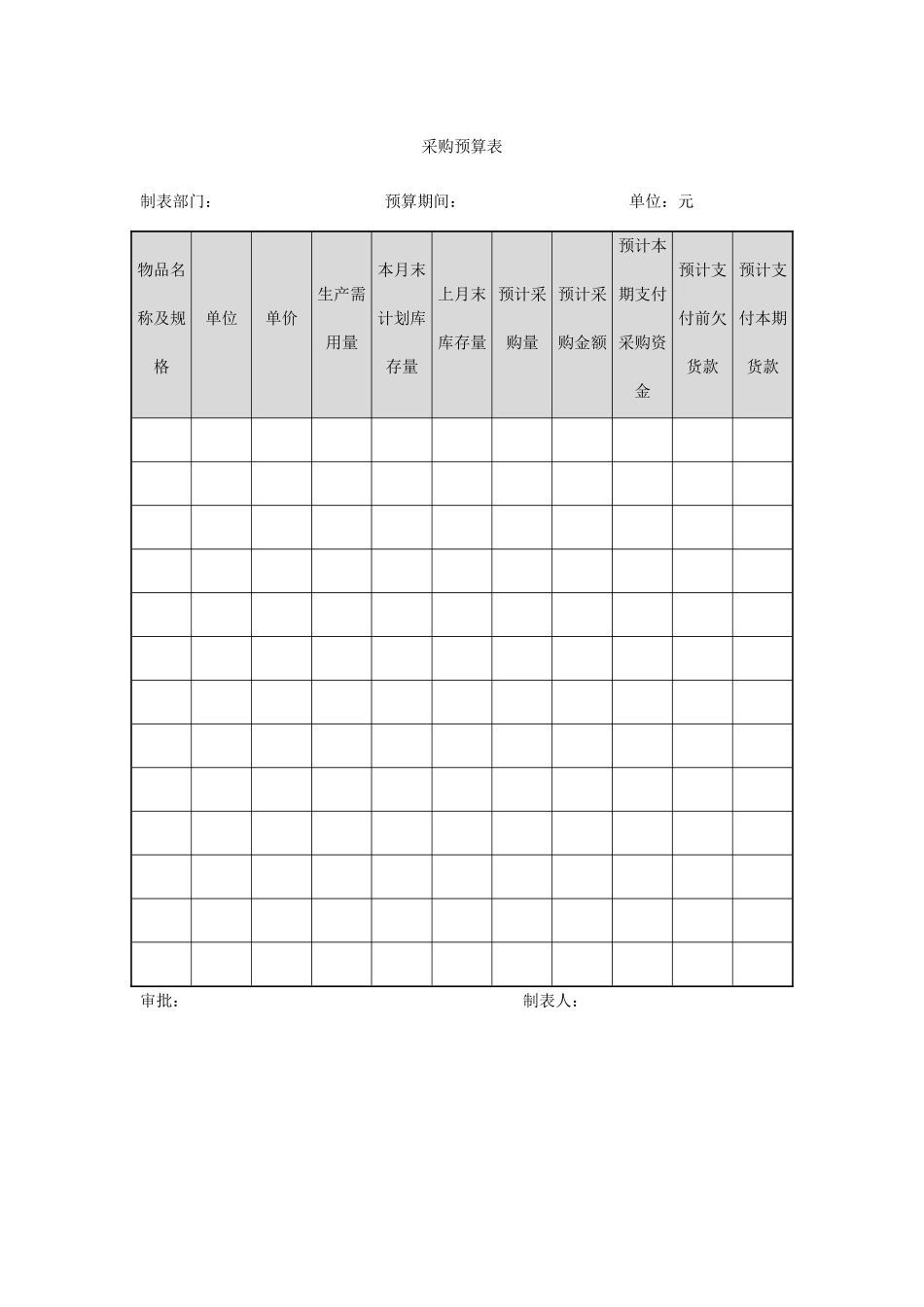 262 采购预算表-1页.docx_第1页