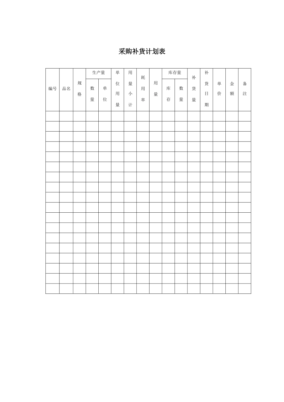 151 采购补货计划表-1页.docx_第1页