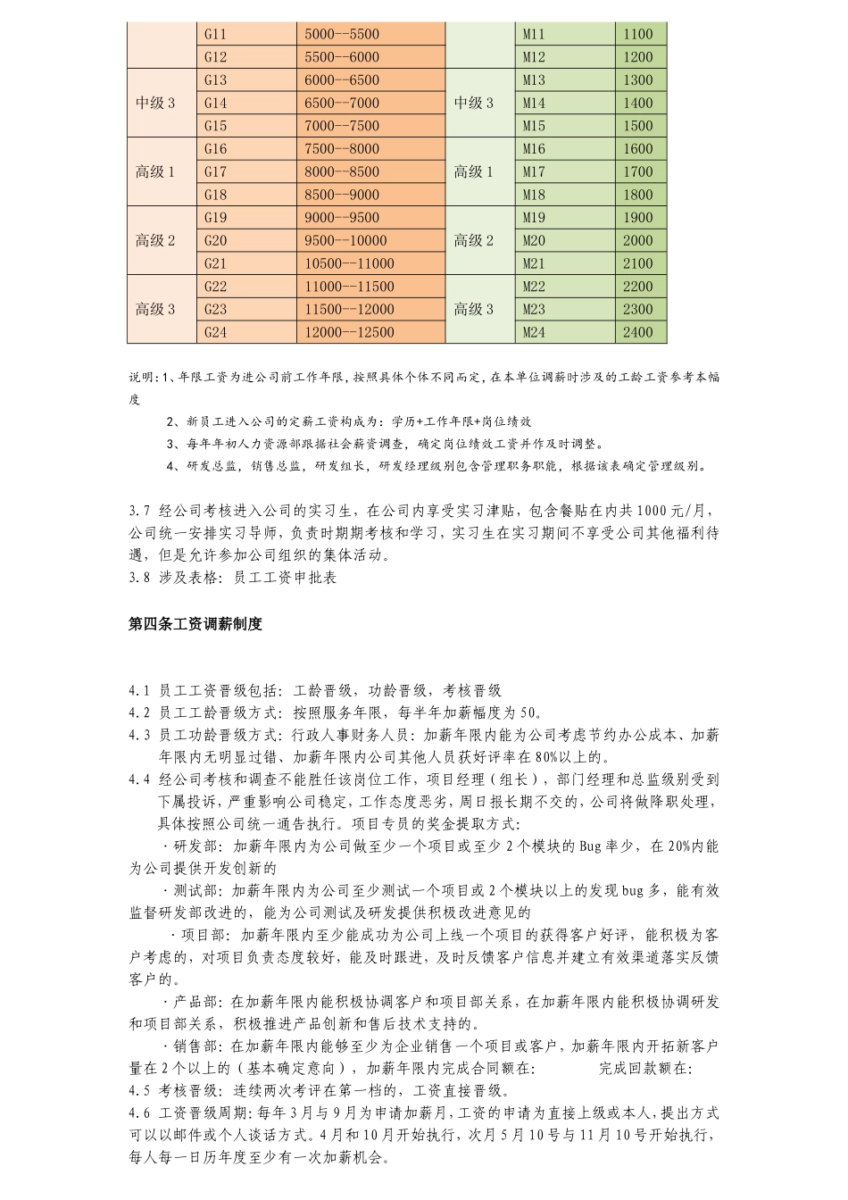 IT公司人事薪酬制度.doc_第2页