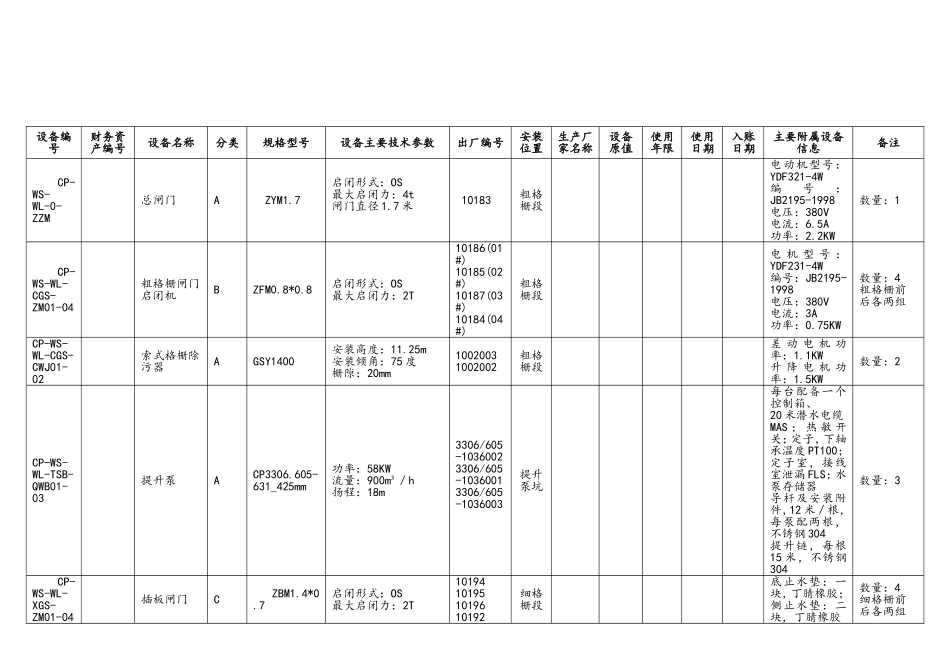 02-设备台账.doc_第2页