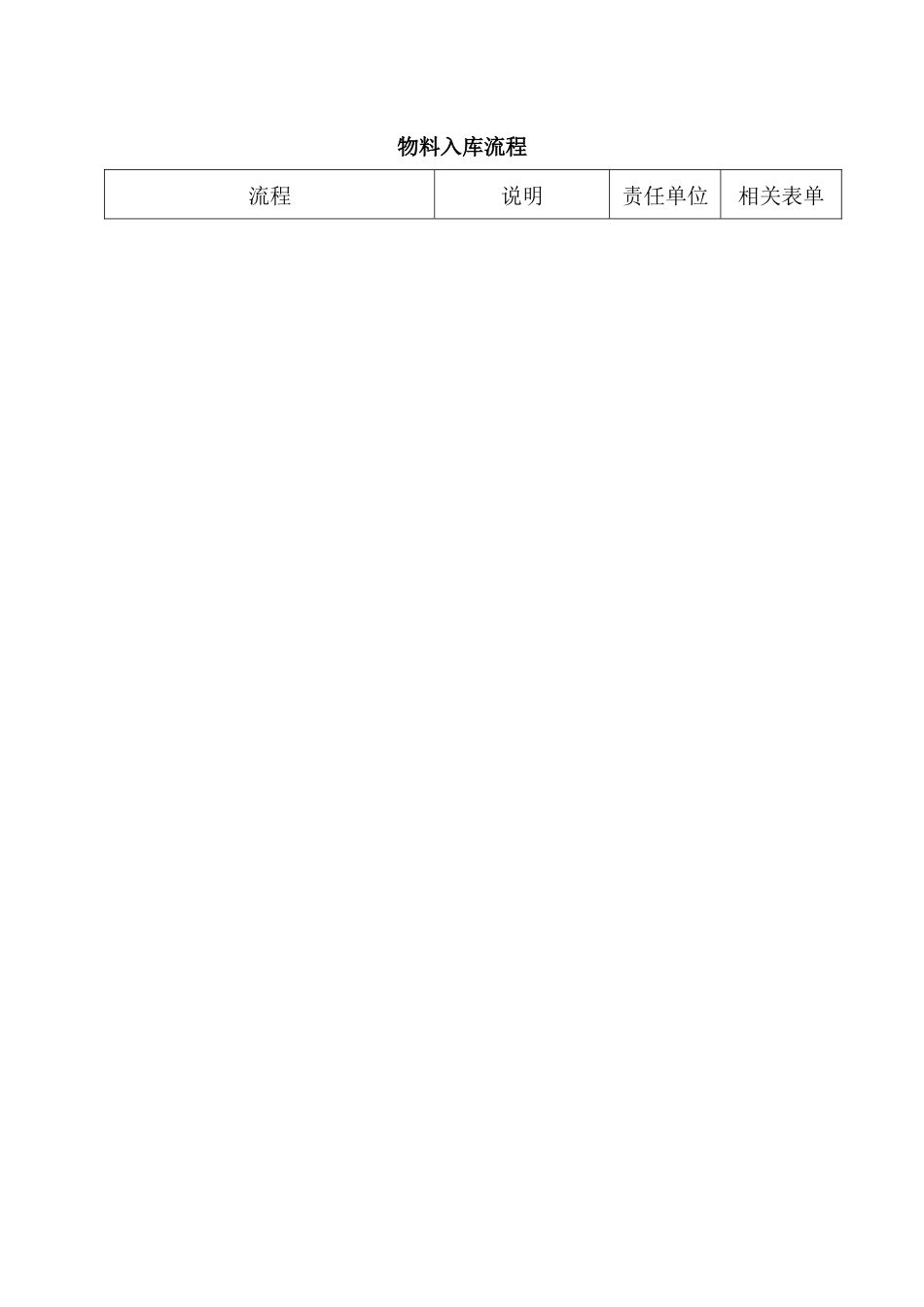 03-物料入库流程.docx_第1页