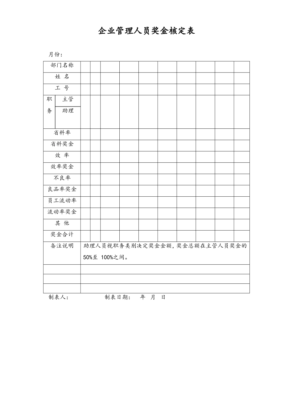 08-【通用】企业管理人员奖金核定表.doc_第1页