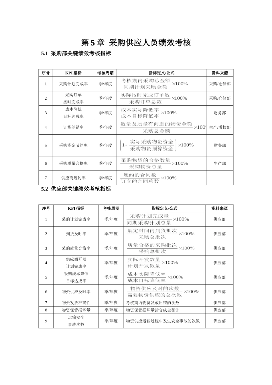 08-采购部KPI考核指标.doc_第1页