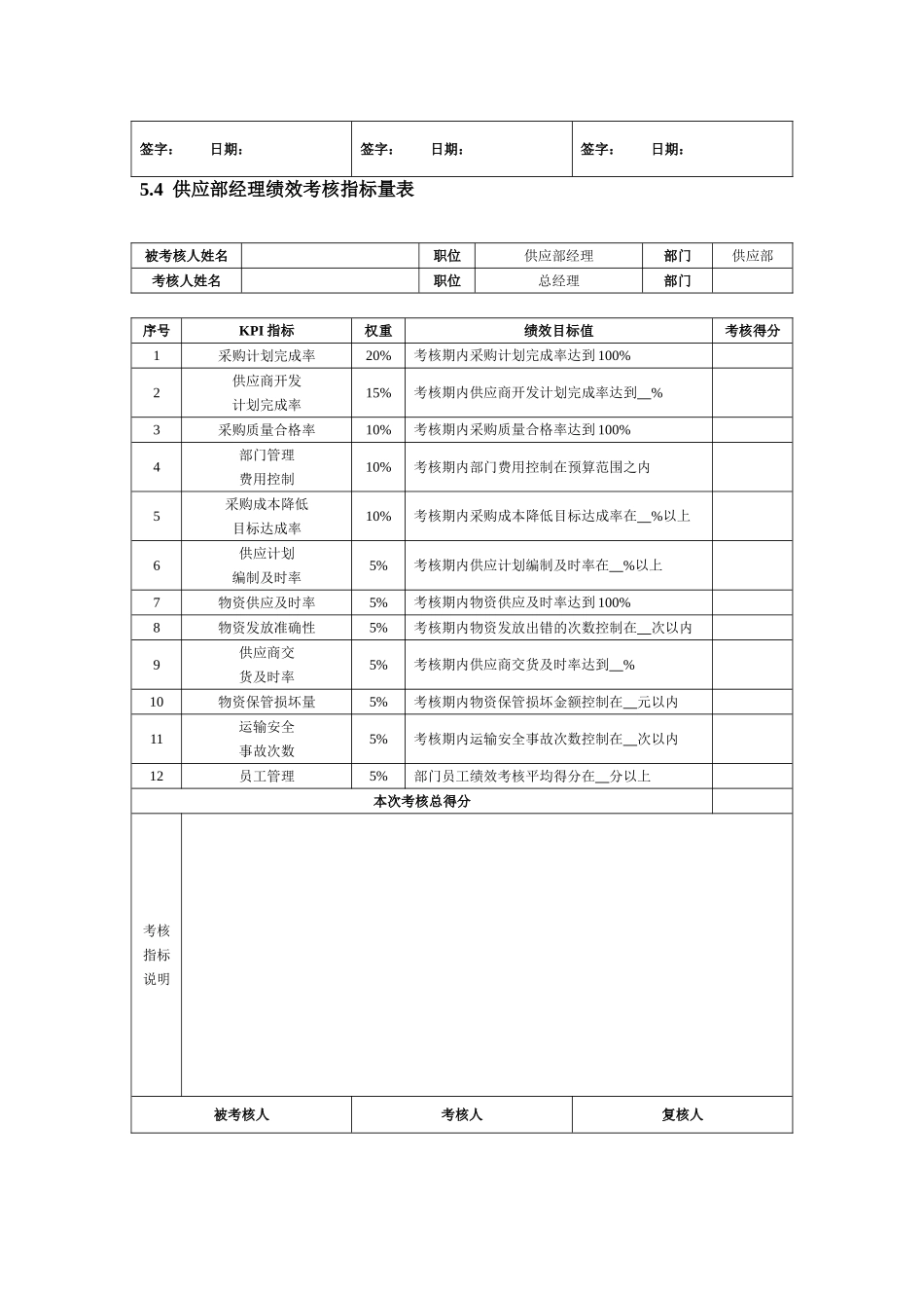 08-采购部KPI考核指标.doc_第3页