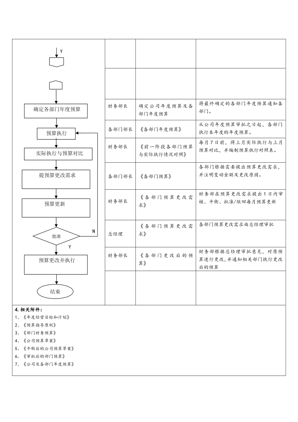 07财务预算管理流程.docx_第2页
