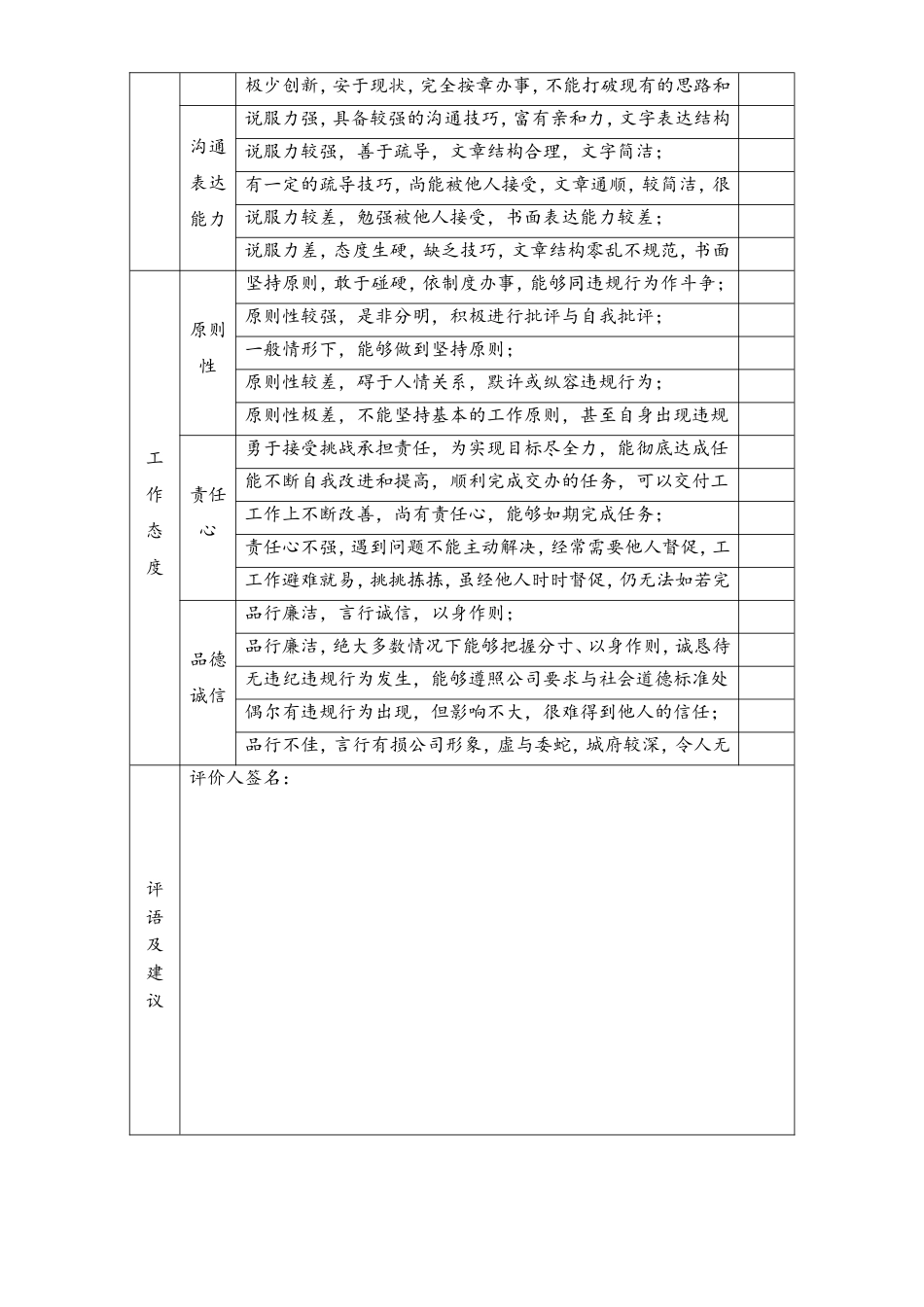 08-【标准制度】绩效评估表（对同级）.doc_第2页