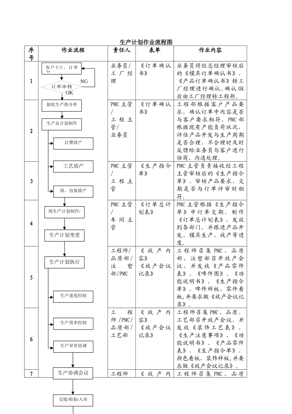 7 生产计划作业流程图.docx_第1页