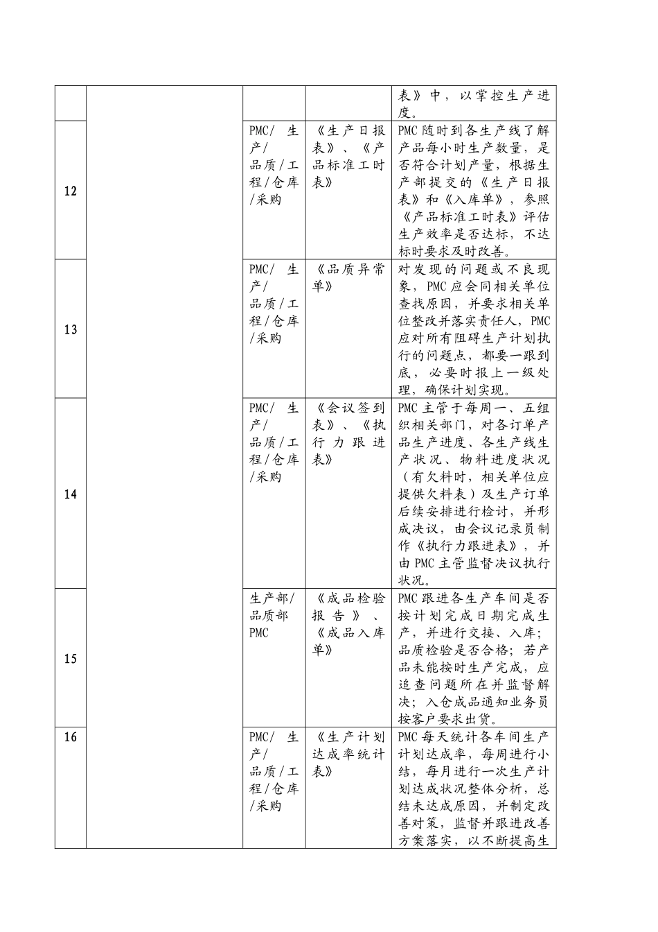 7 生产计划作业流程图.docx_第3页