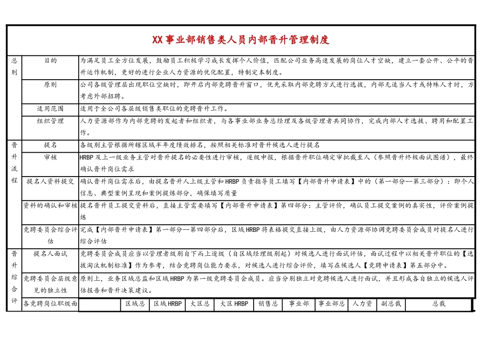 04-【标准制度】销售类人员内部晋升管理制度.docx_第1页