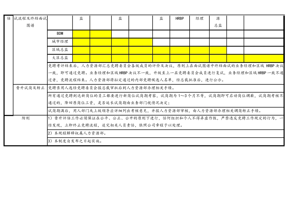 04-【标准制度】销售类人员内部晋升管理制度.docx_第2页