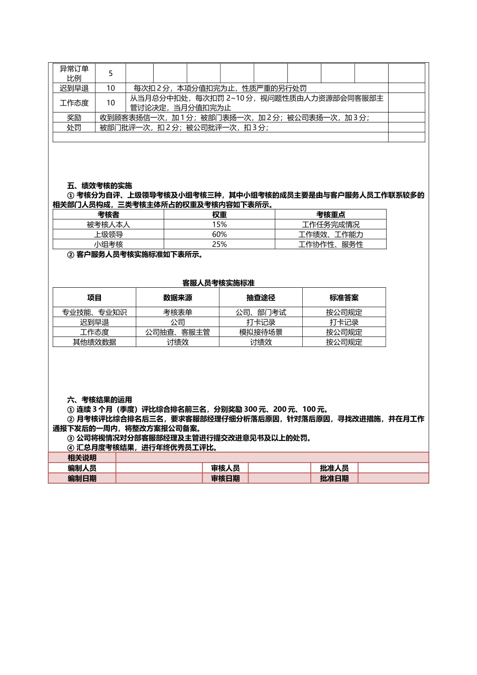 xx化妆品商城客服绩效考核方案.docx_第3页