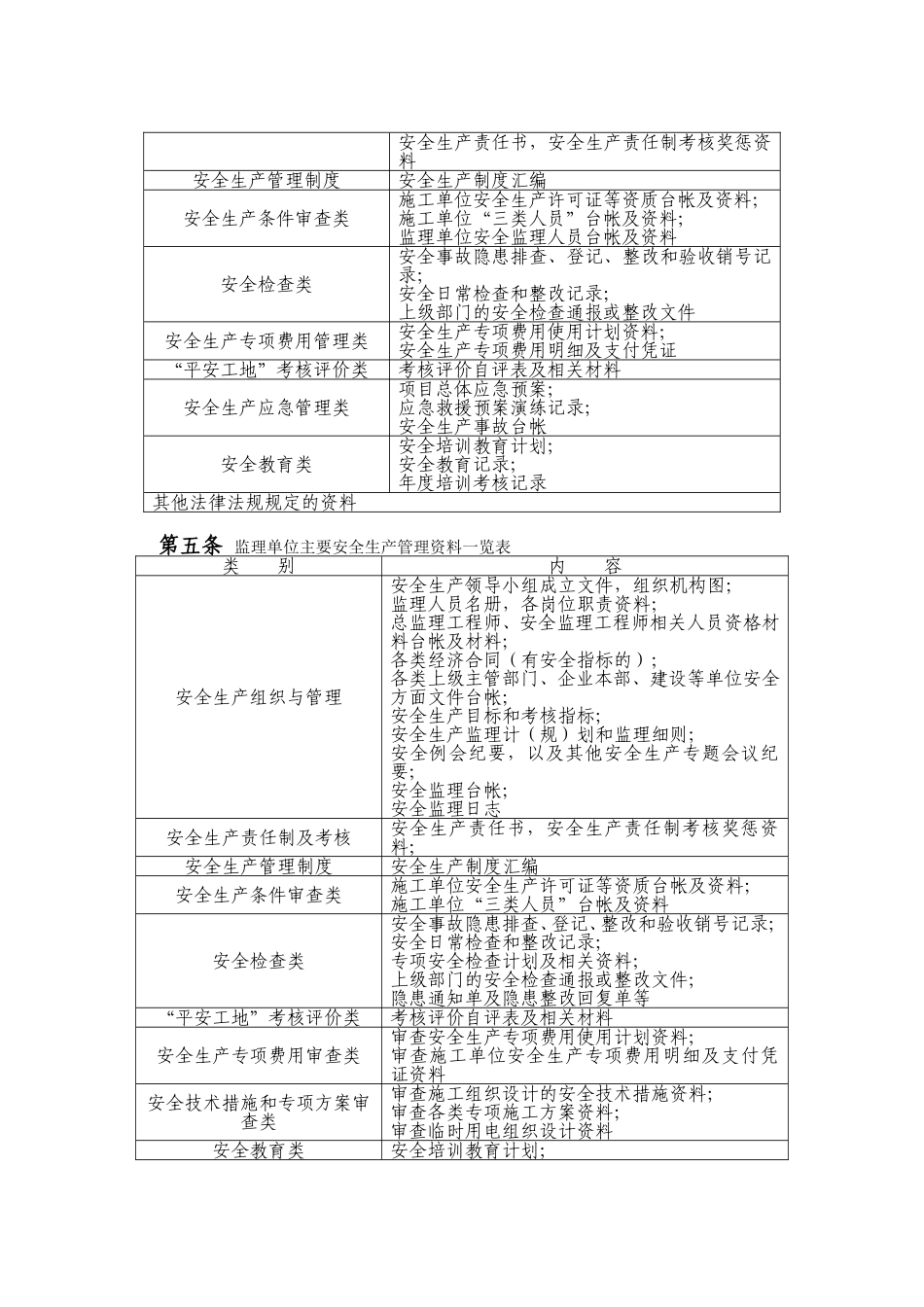 安全生产档案管理制度 (2).doc_第2页