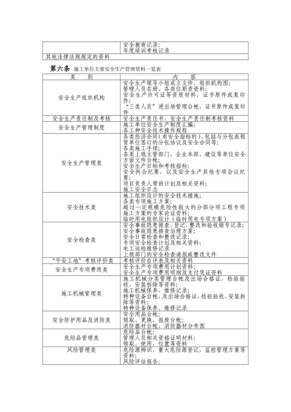 安全生产档案管理制度 (2).doc_第3页