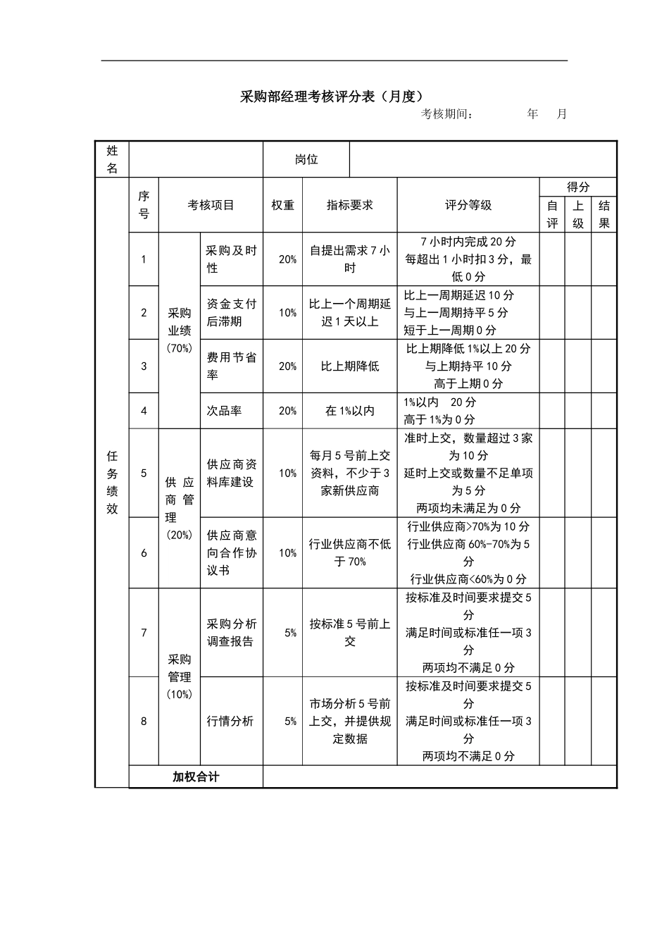 采购经理考核评分表 (2).doc_第1页