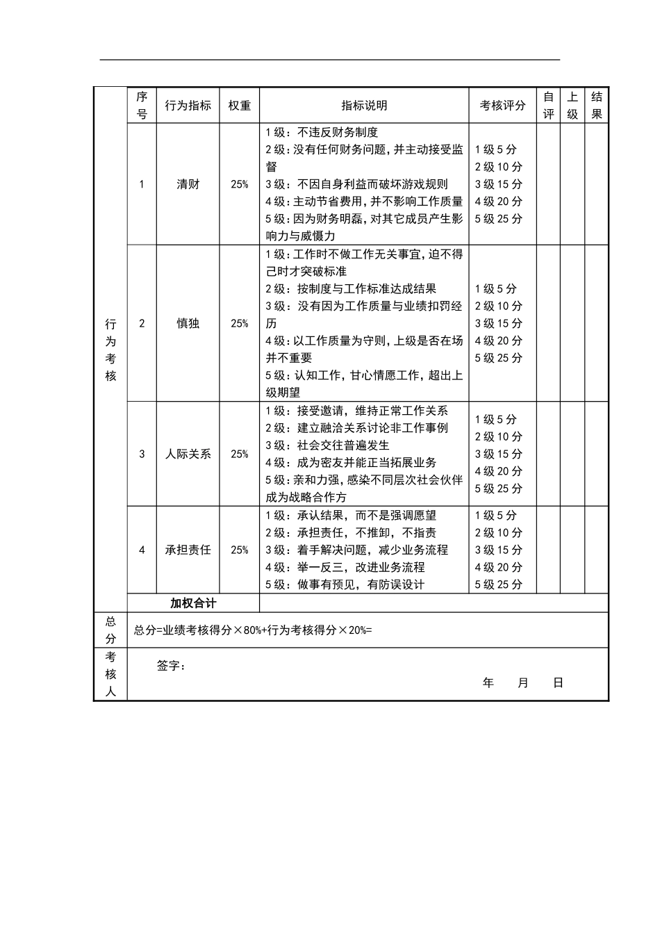 采购经理考核评分表 (2).doc_第2页