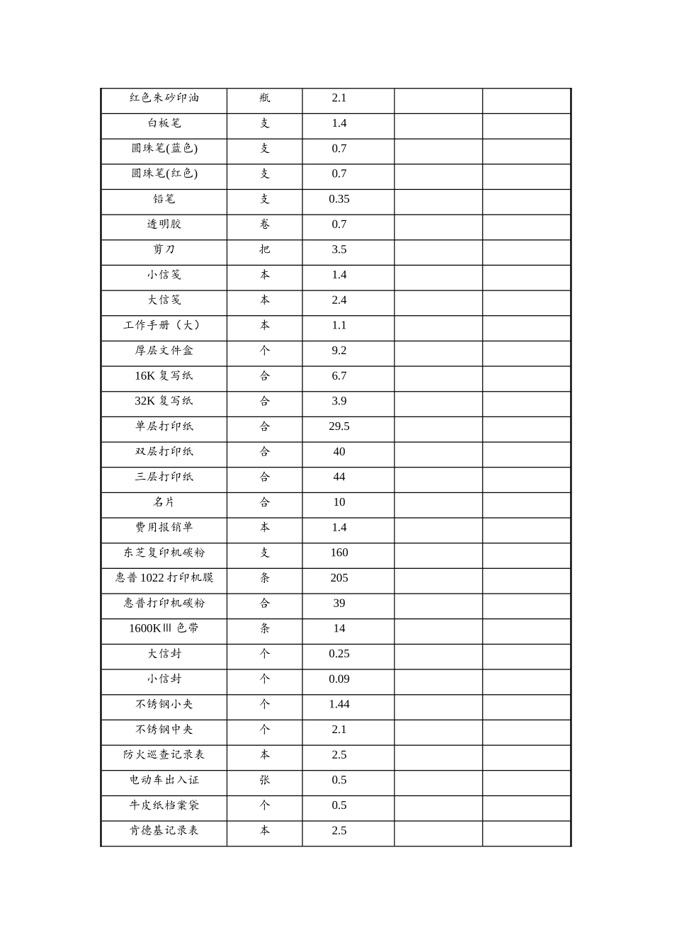 办公用品明细表、价目表.doc_第2页