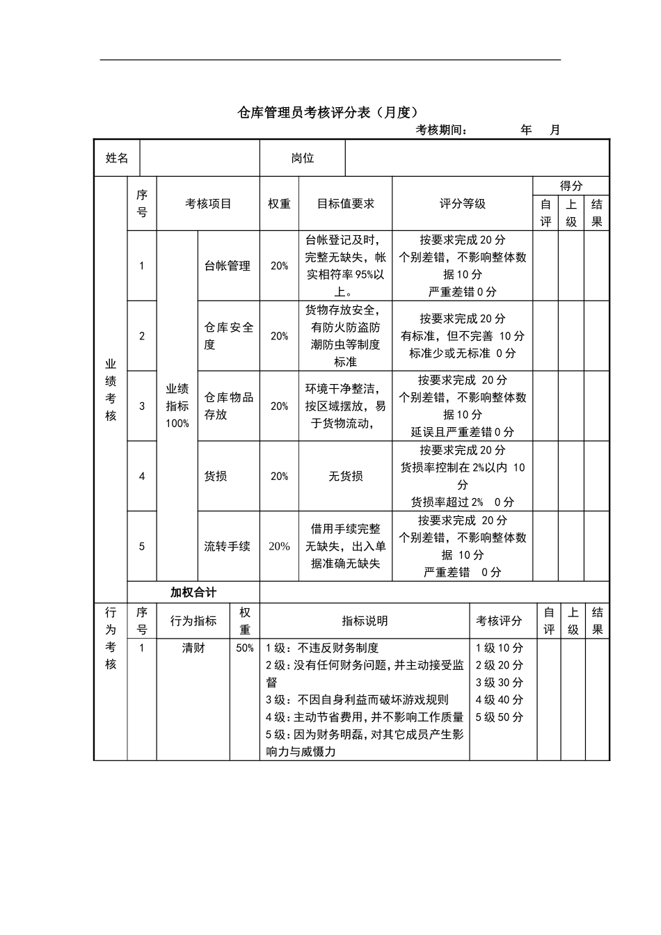 仓库管理员考核评分表 (2).doc_第1页