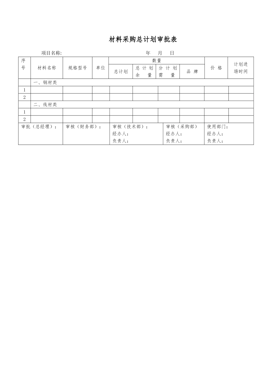 139 材料采购总计划审批表-1页.doc_第1页