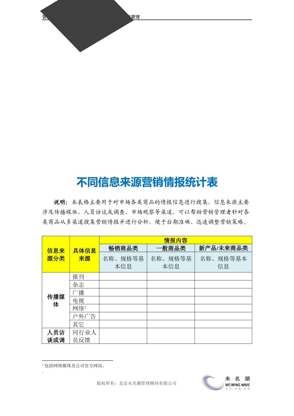 不同信息来源营销情报统计表.docx_第3页