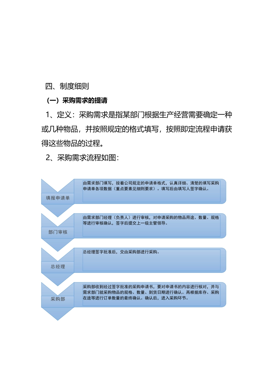 00-【通用】-01-采购管理制度及采购流程.docx_第2页