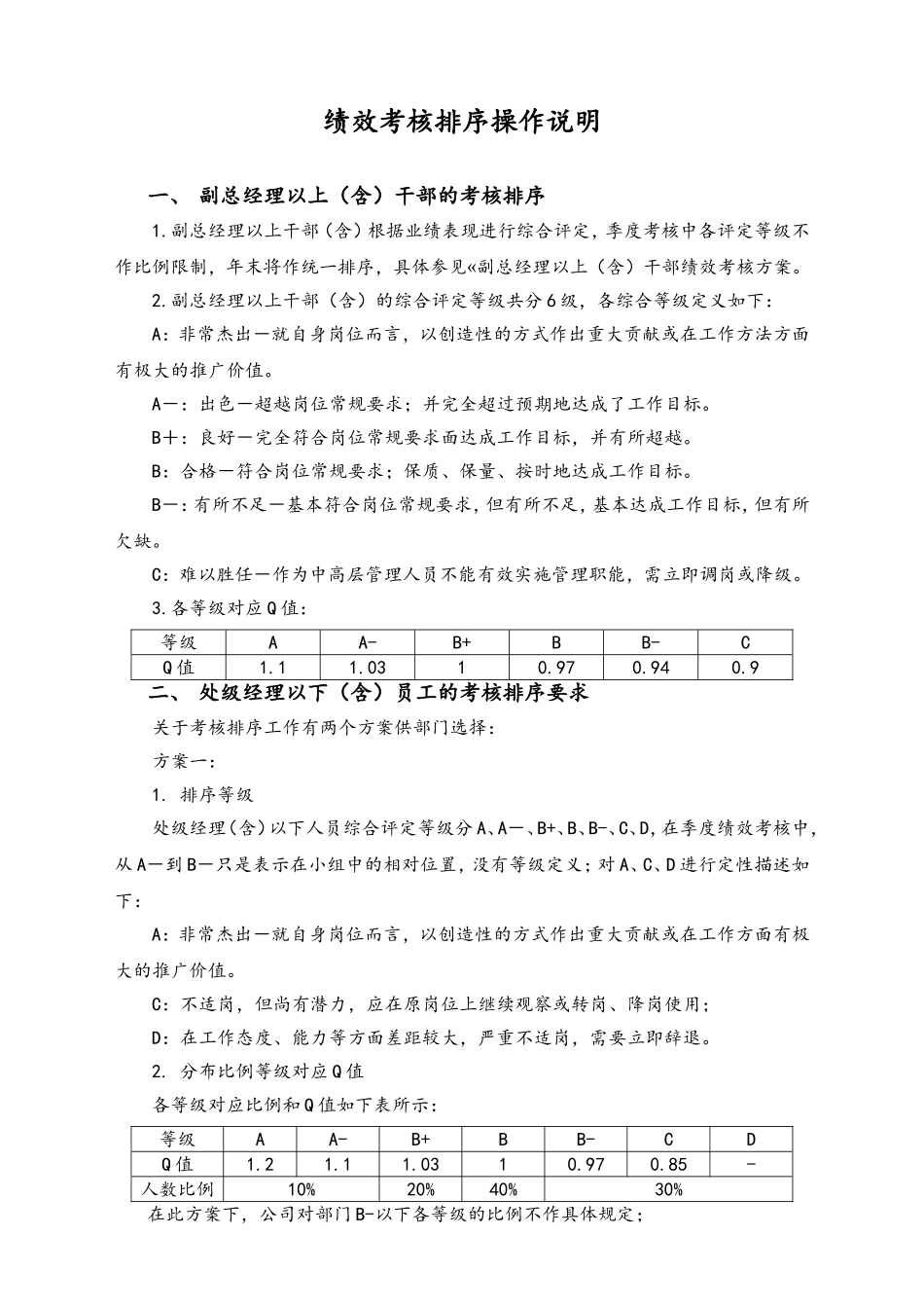 05-【标准制度】绩效考核排序操作说明.doc_第1页