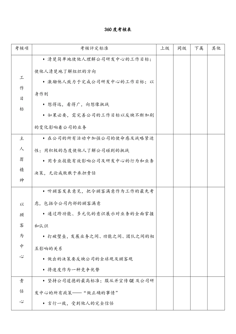 12-【标准制度】360度考核表.doc_第1页