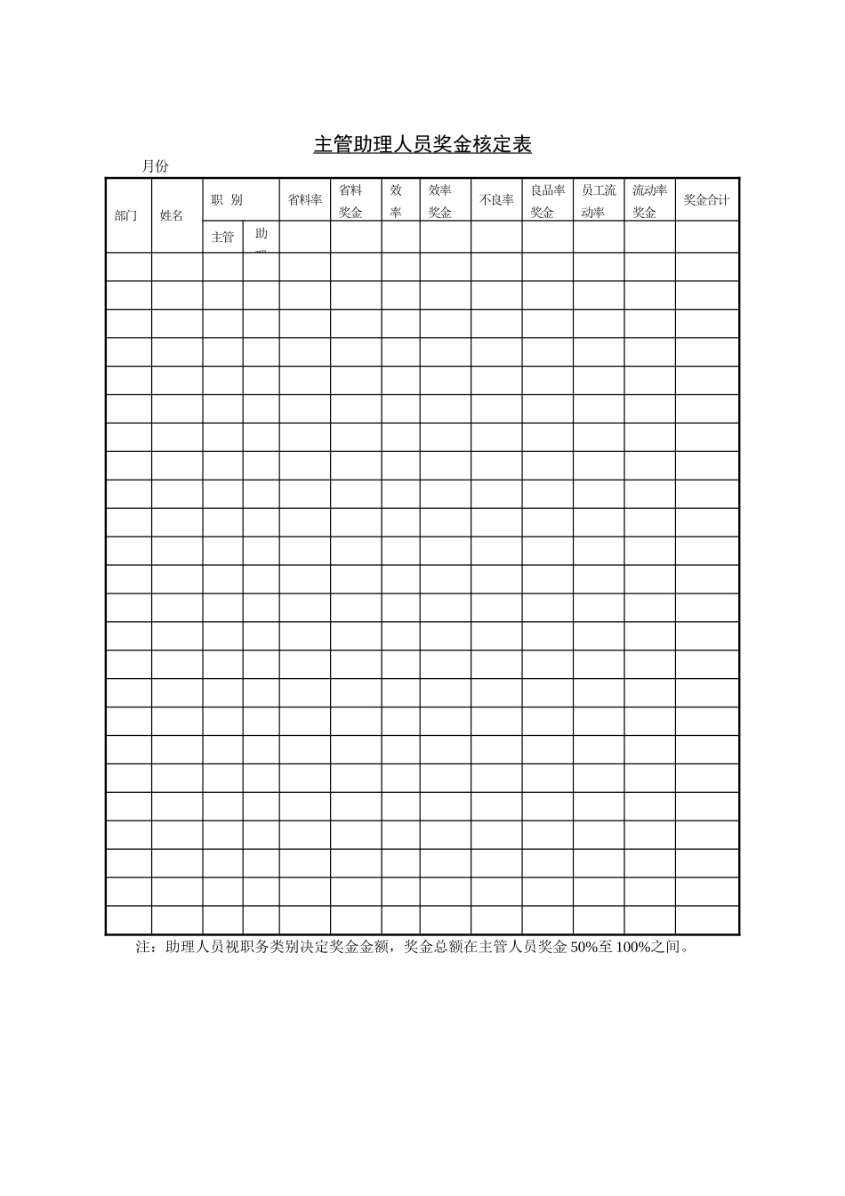 主管助理奖金核定表.doc_第1页