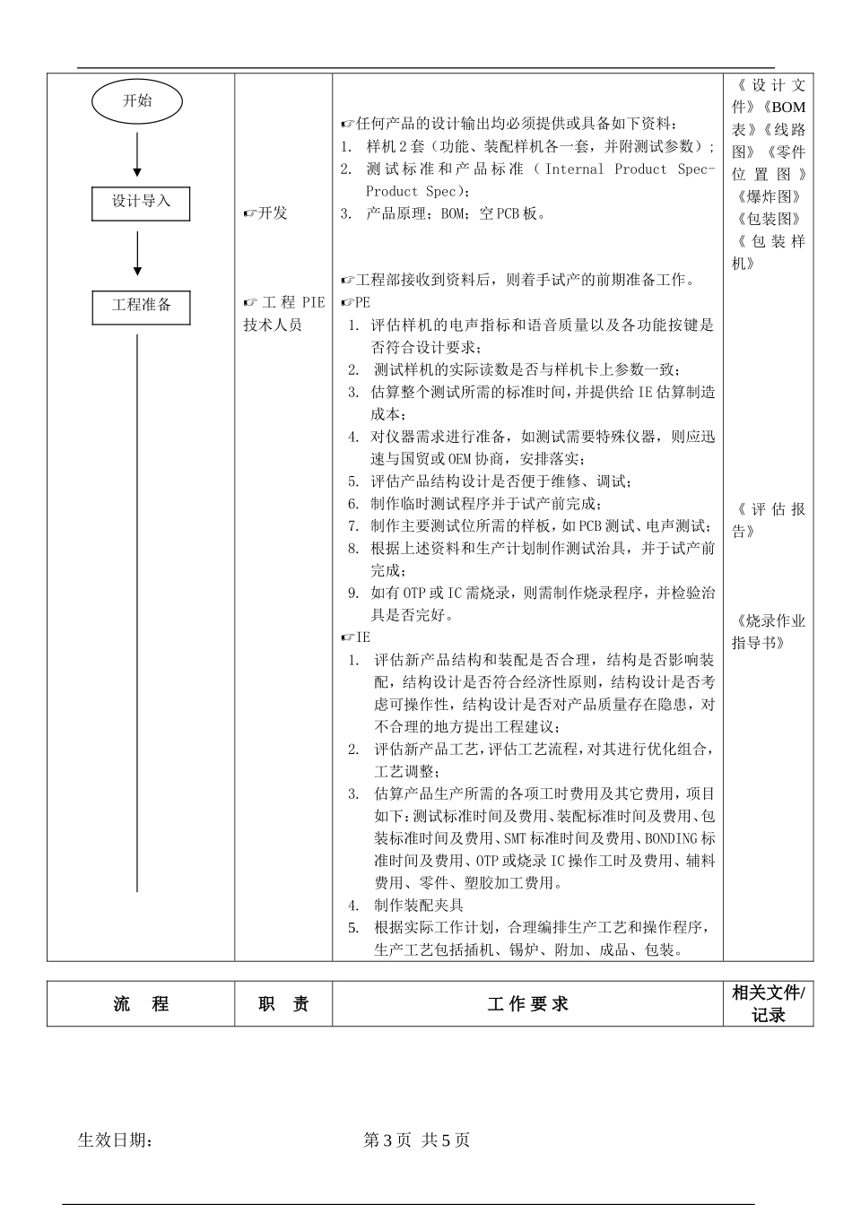 8 生产技术准备管理流程.doc_第3页