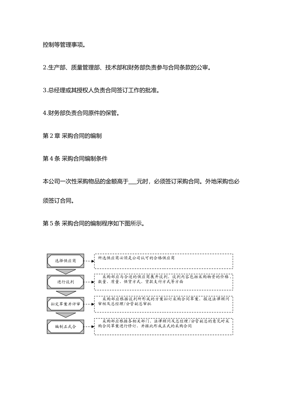 01-采购合同制度规范.docx_第2页