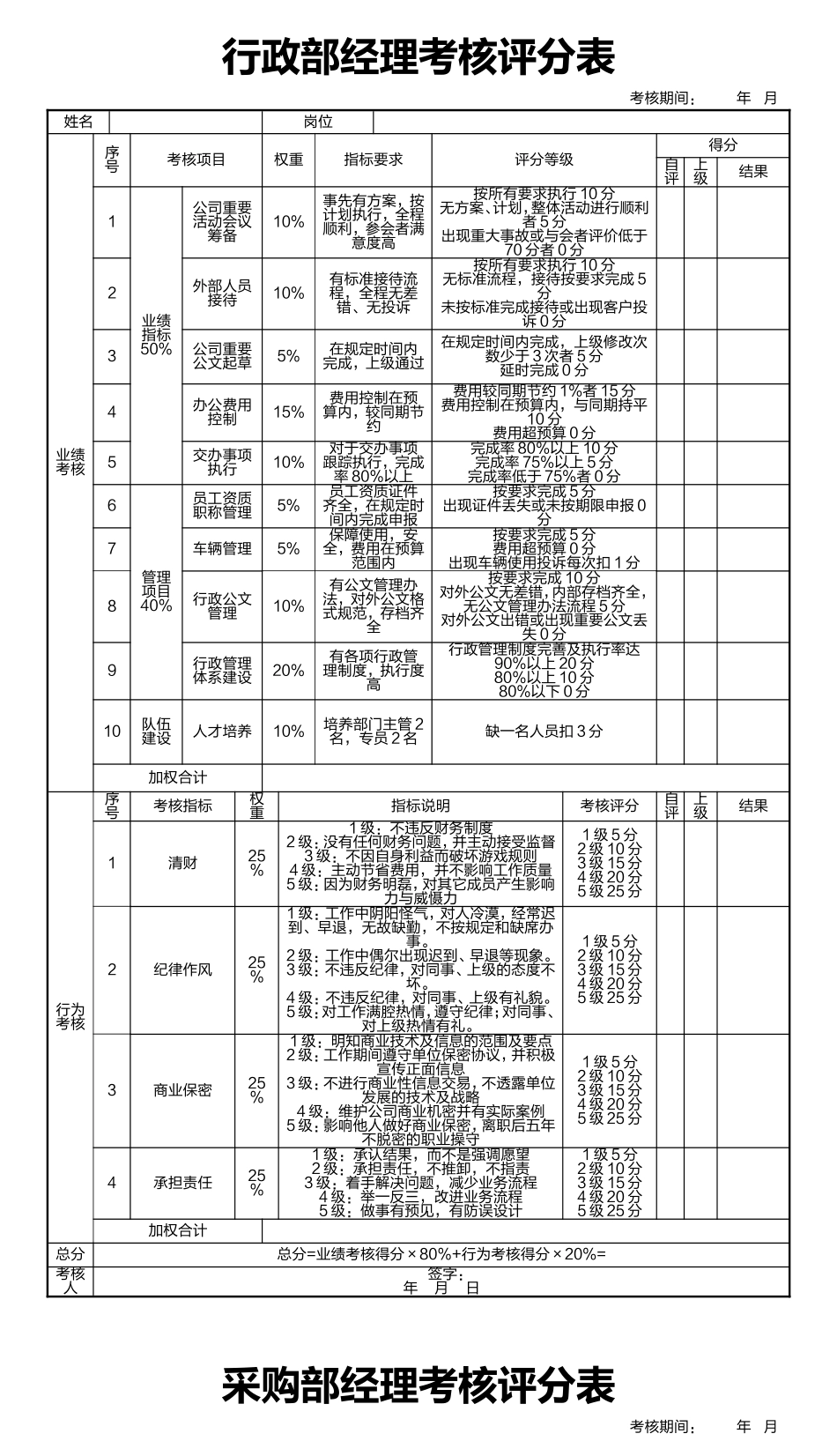 11个职能部门经理绩效考核.doc_第2页