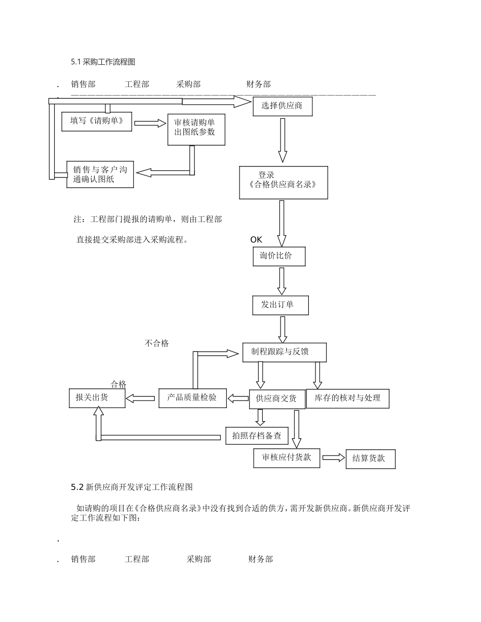 02-【案例】-采购管理制度.doc_第2页