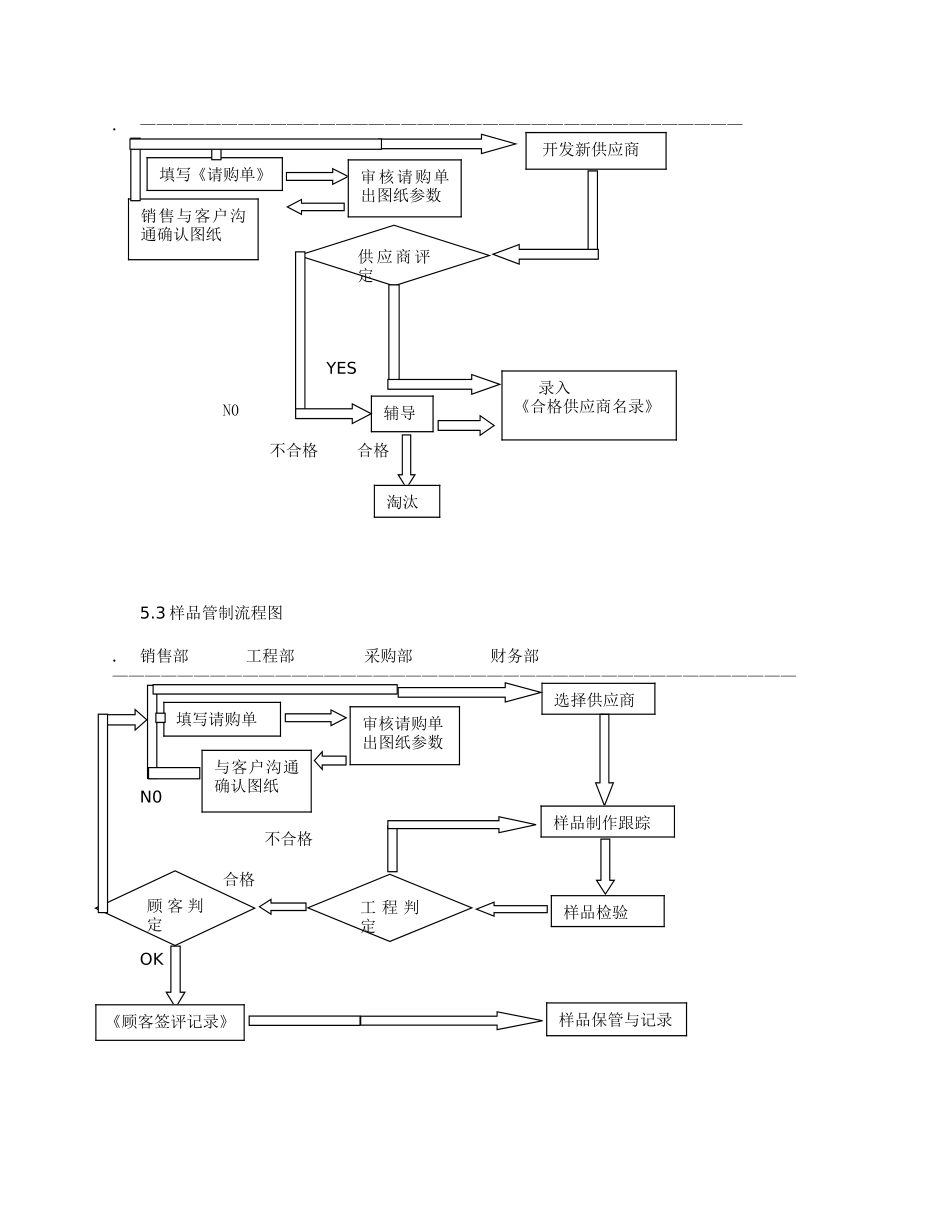 02-【案例】-采购管理制度.doc_第3页