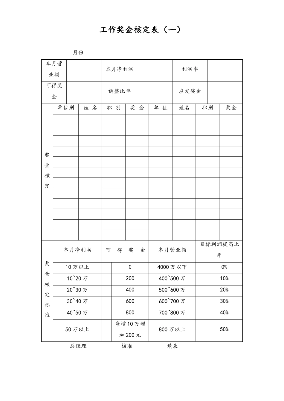 16-【通用】工作奖金核定表（一）.doc_第1页