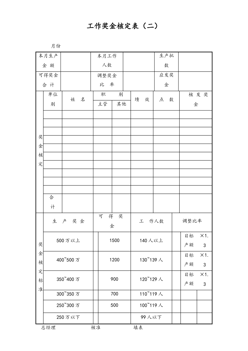 16-【通用】工作奖金核定表（二）.doc_第1页