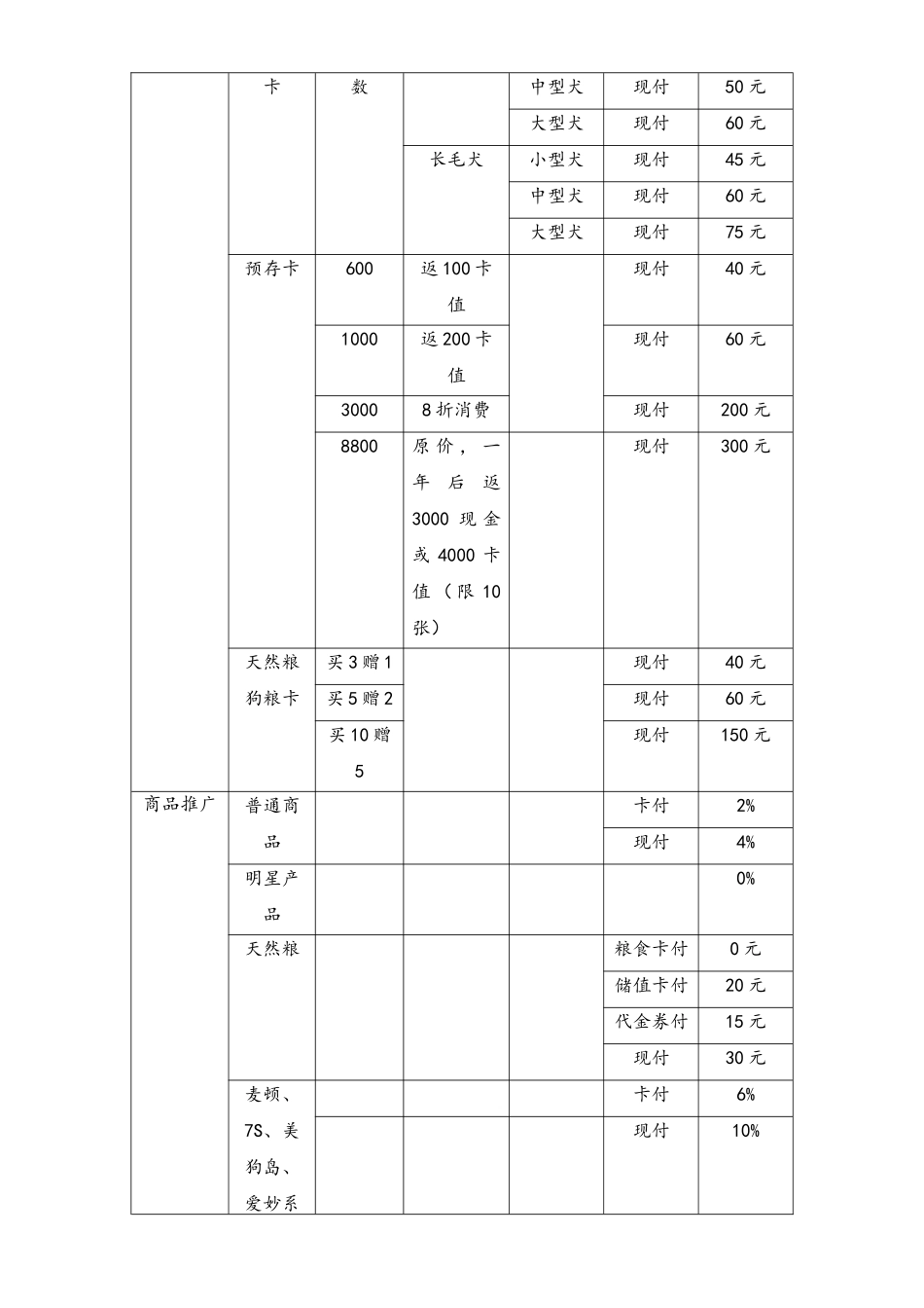 05-【实例】宠物店店铺薪资提成方案.docx_第2页