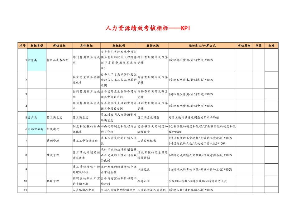 09-【标准制度】人力资源绩效考核指标--KPI.doc_第1页