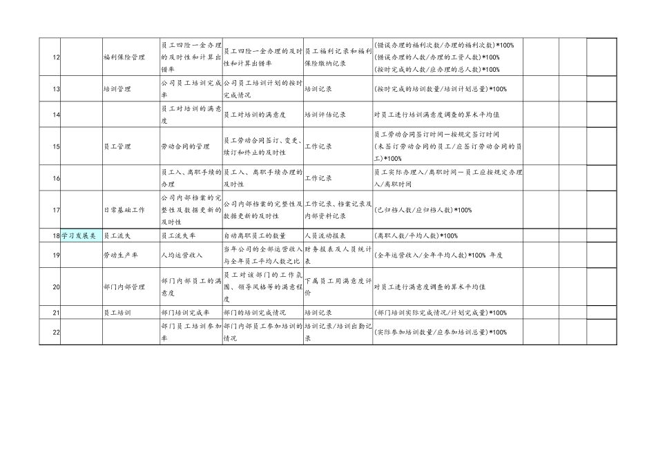 09-【标准制度】人力资源绩效考核指标--KPI.doc_第2页
