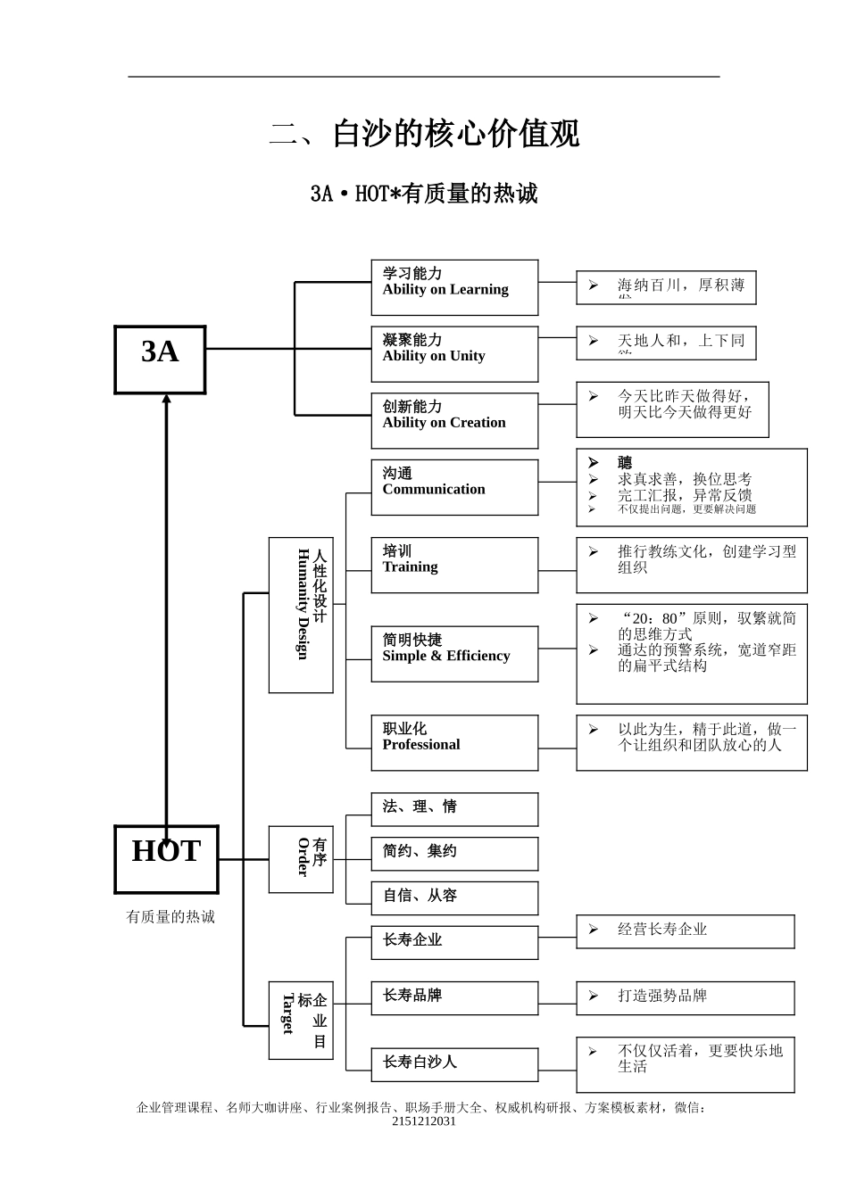 《白沙企业文化大纲》-21页.doc_第3页