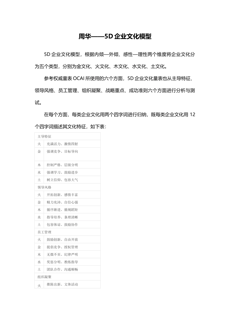 【企业文化分析模型-8】周华——5D企业文化模型.docx_第1页