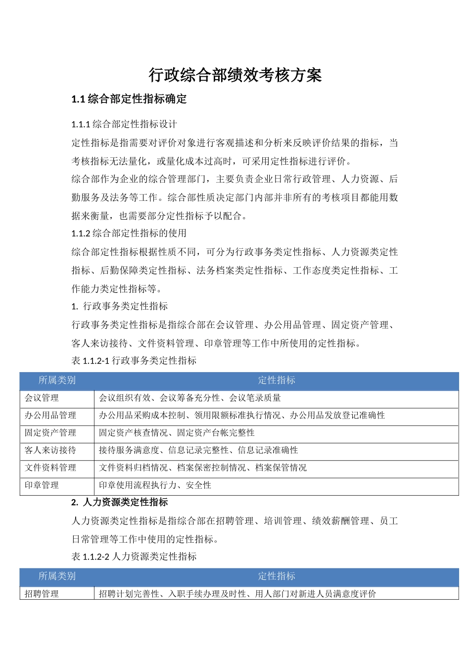 (完整word版)行政综合部绩效考核方案.doc_第1页