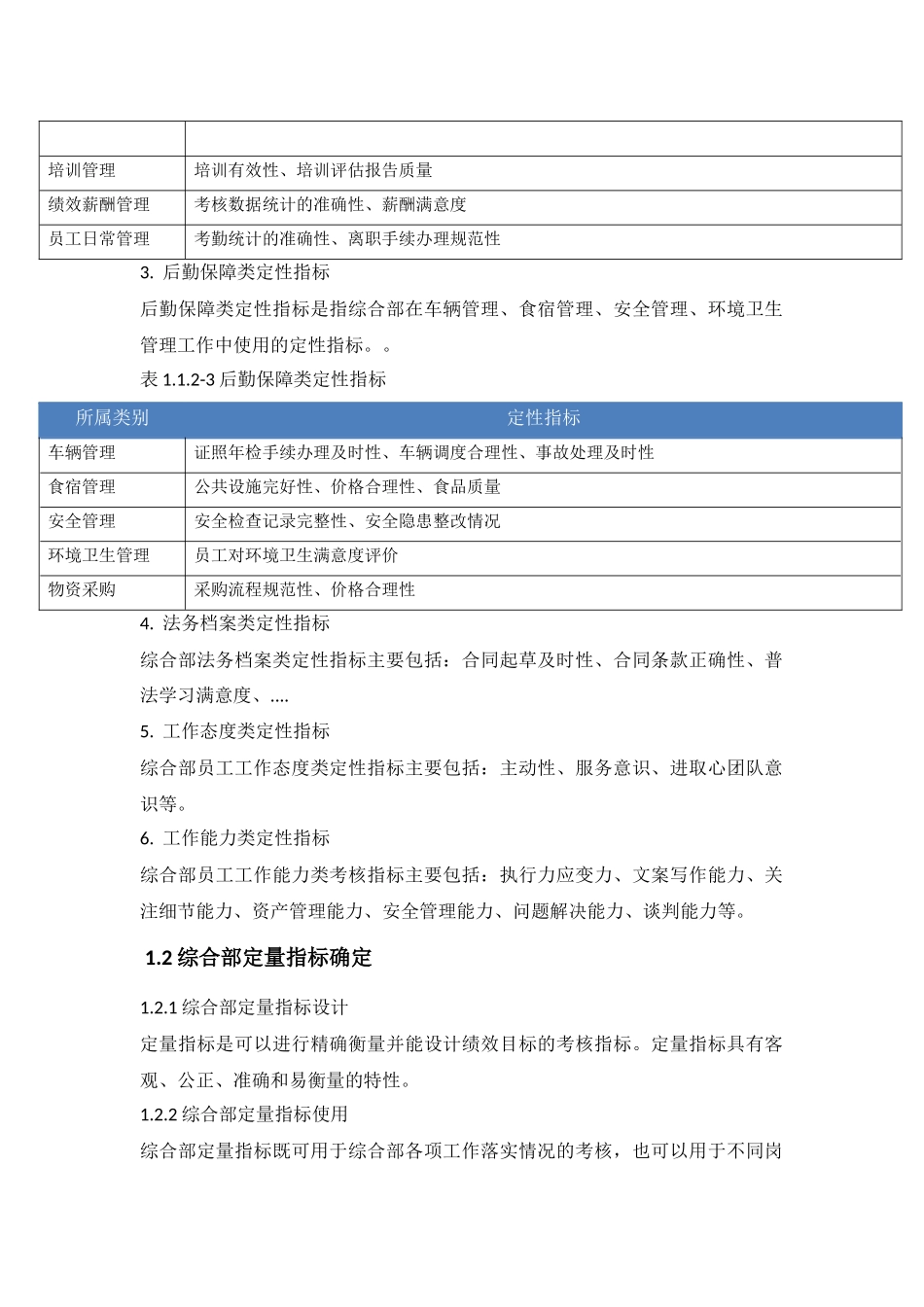 (完整word版)行政综合部绩效考核方案.doc_第2页