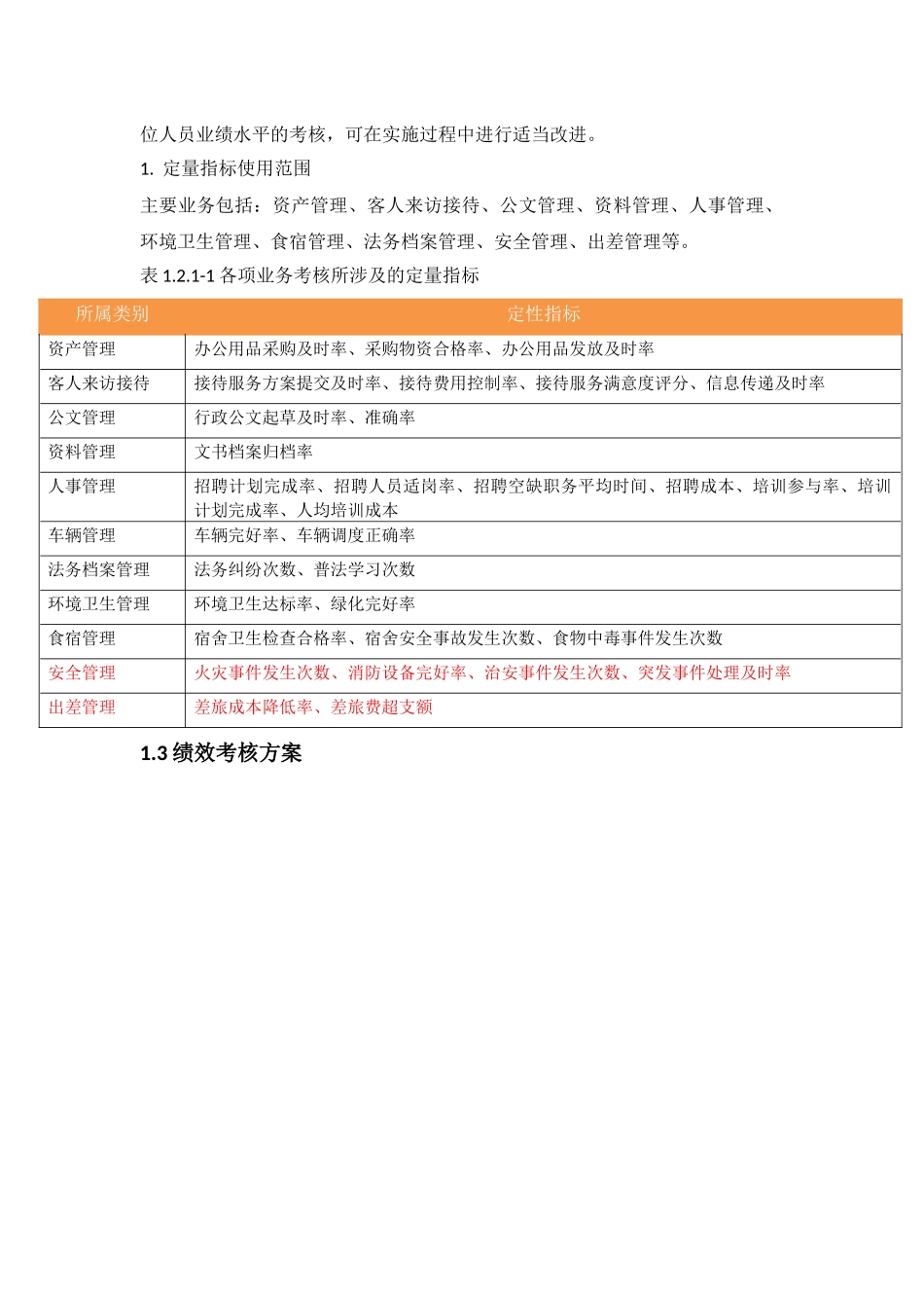 (完整word版)行政综合部绩效考核方案.doc_第3页