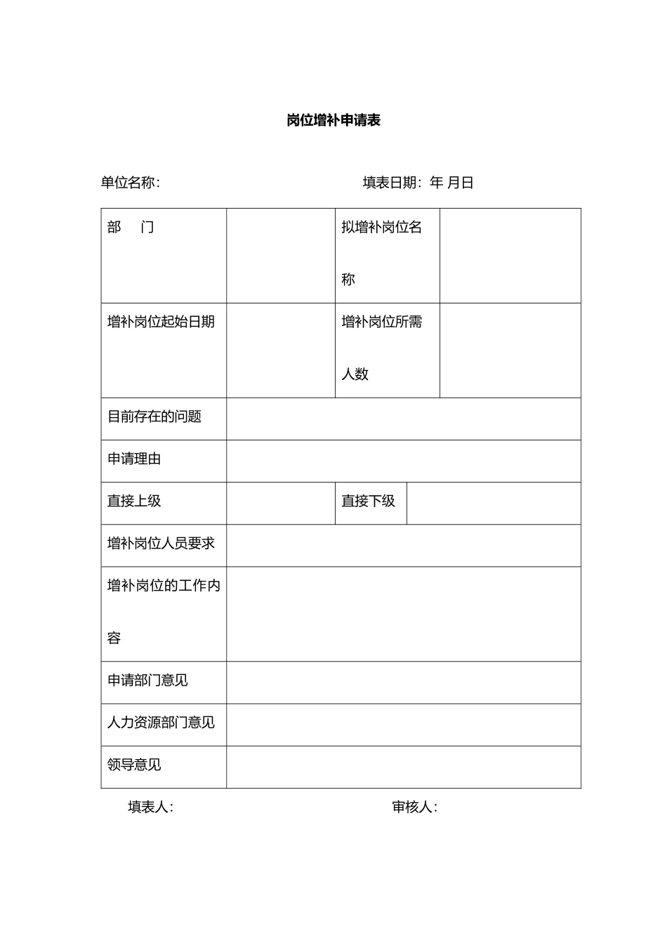 【1】岗位增补申请表.doc_第1页
